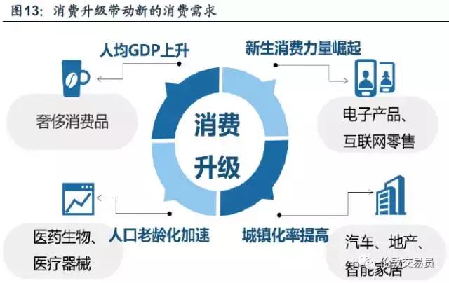 人口因素对社会发展_人口迁移因素的卡通图(2)