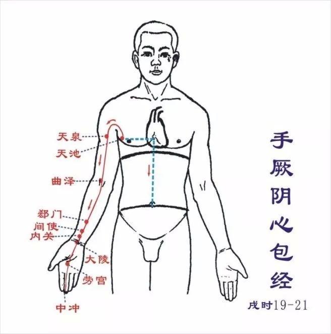 按摩绝对有效的经络穴位以及绝密手法(三)