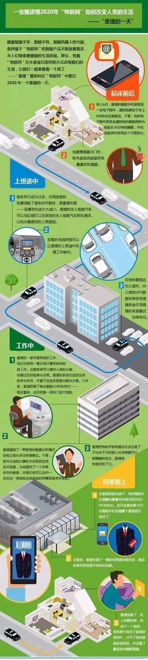 看懂了这些图你就懂得了物联网技术_www.itpxw.cn