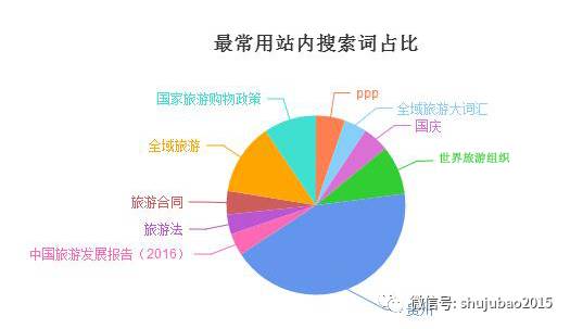 五次人口迁徙_第二节 人口的空间变化 教学设计