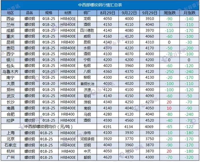 太原市gdp和乌鲁木齐比较_乌鲁木齐与太原对比(2)