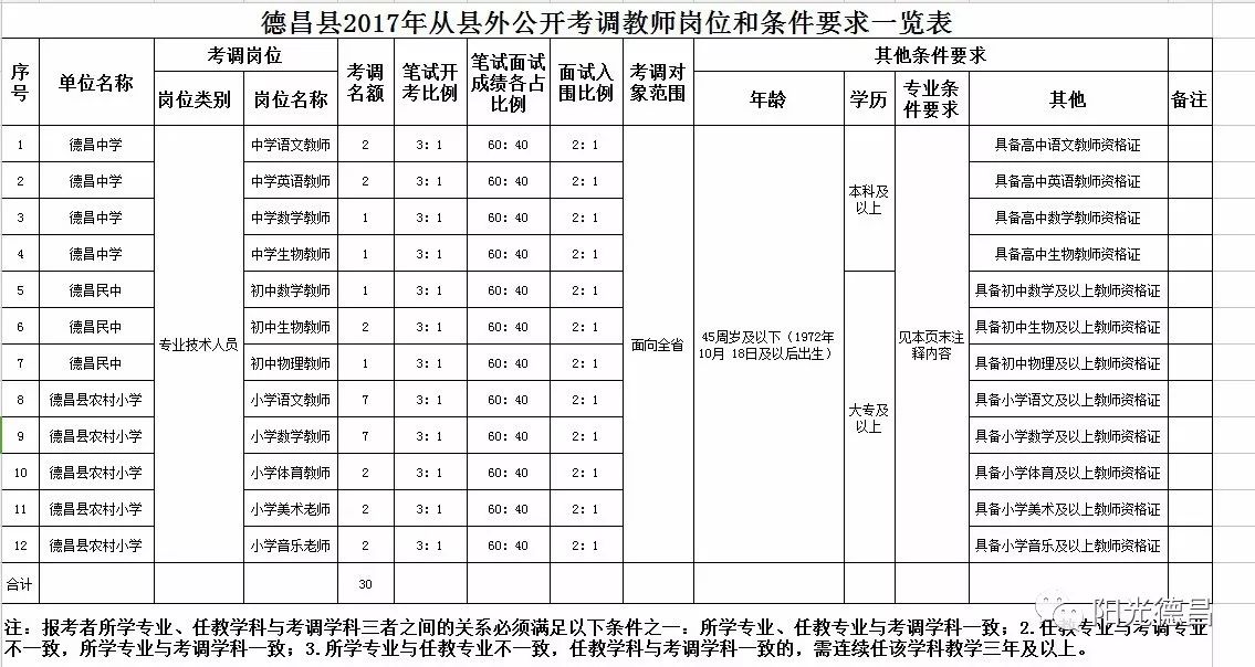 德昌人口_德昌人,德昌未来这样发展(3)