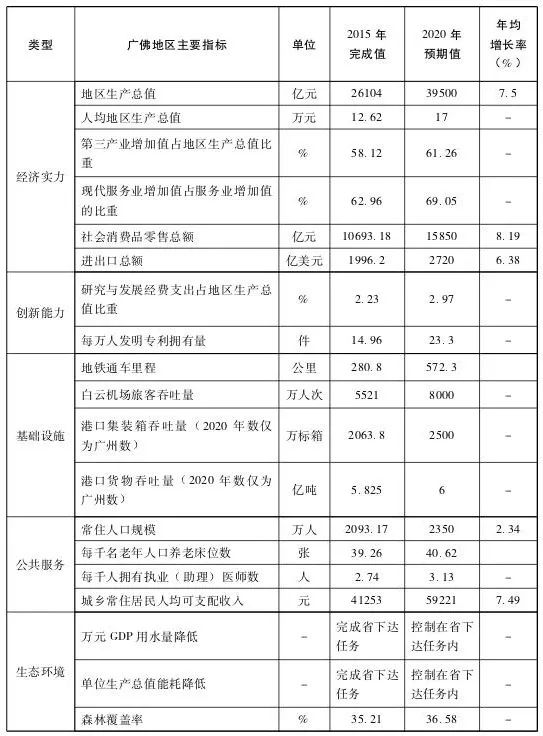 番禺区GDP与顺德GDP_番禺越来越可怕,你知道吗 GDP接近1800亿(3)