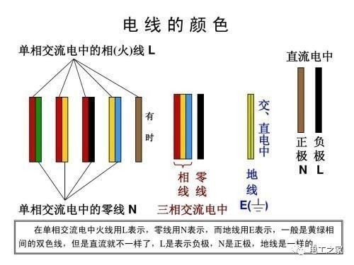 接地gdp(3)