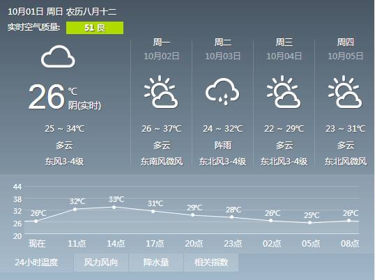 青田天气预报每个国家人口_天气预报图片(2)