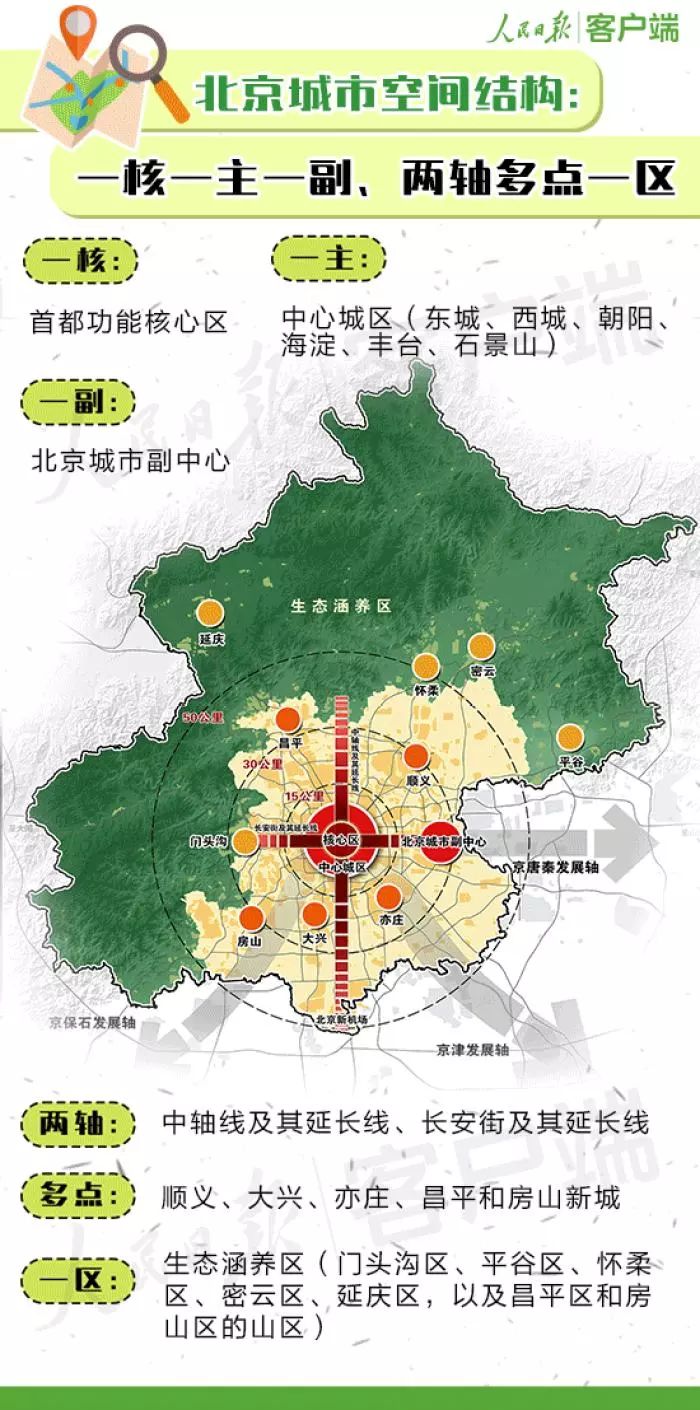 北京市各区人口_北京市各区地图(2)