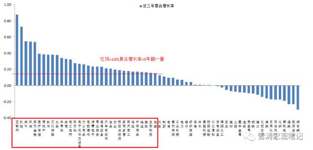 二十世纪70到80年代美国经济总量_20世纪80年代美国经济(2)