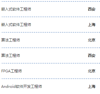 大唐电信招聘_大唐电信预计2019年亏损9.5亿 多家公司公布业绩 更新中(5)