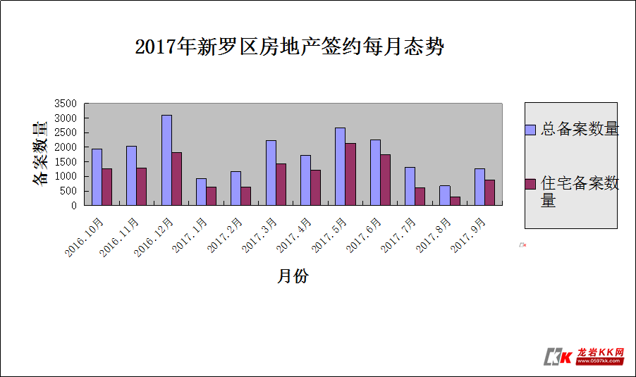 新罗区2020gdp_2020上半年龙岩各县GDP排名 新罗总量第一,永定增速最快(2)