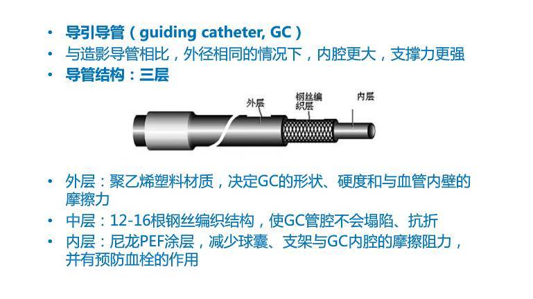 介入手术器材大全