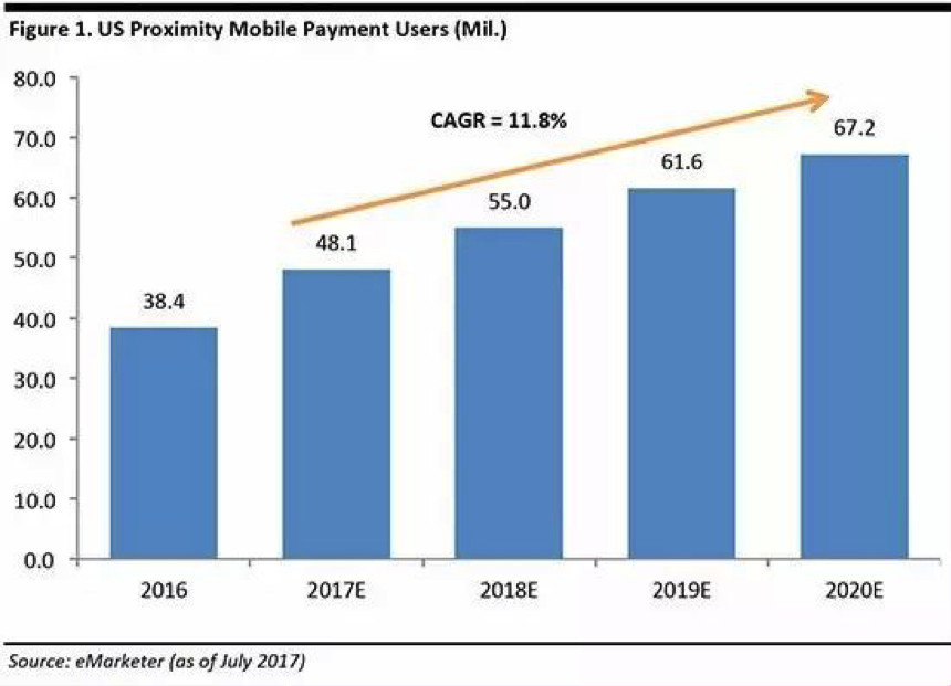 亚马逊移动支付功能amazon Pay Places 分析