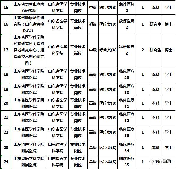 青岛出生人口_青岛上半年出生人口4.5万同比降21 这个区最敢生(3)