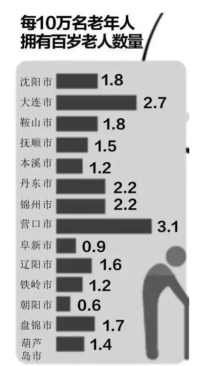 辽宁省人口总数_辽宁省人口图片(2)