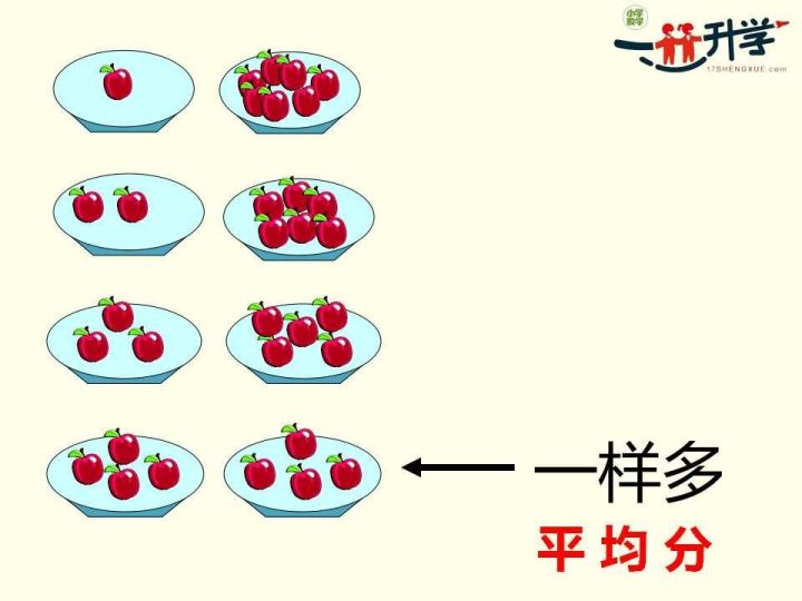 苏教版二年级上册4.2《平均分》讲解