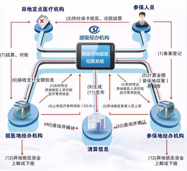 广东人口信息平台_广东省会计信息服务平台会计人员继续教育办理系统(3)