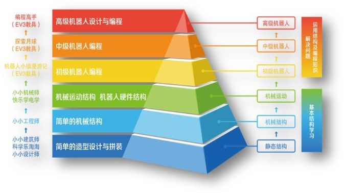 完整的课程体系,面向国际一流赛事