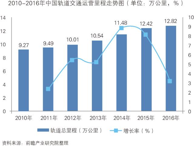 人口迁移对轨道交通客流管理_城市轨道交通运营管理(2)