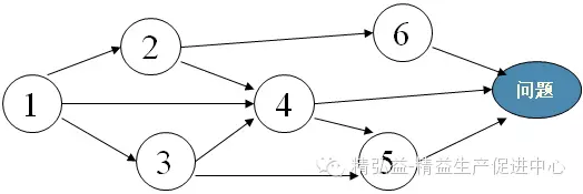 6.关联图做法