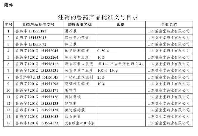 农业部注销15个兽药产品批准文号