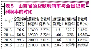 gdp与银行利润_大金融分析,银行 保险好标的