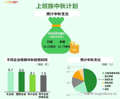 韩币人口数量_韩币5000图片