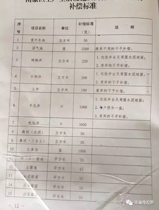 搬迁按人口少_人口普查(3)