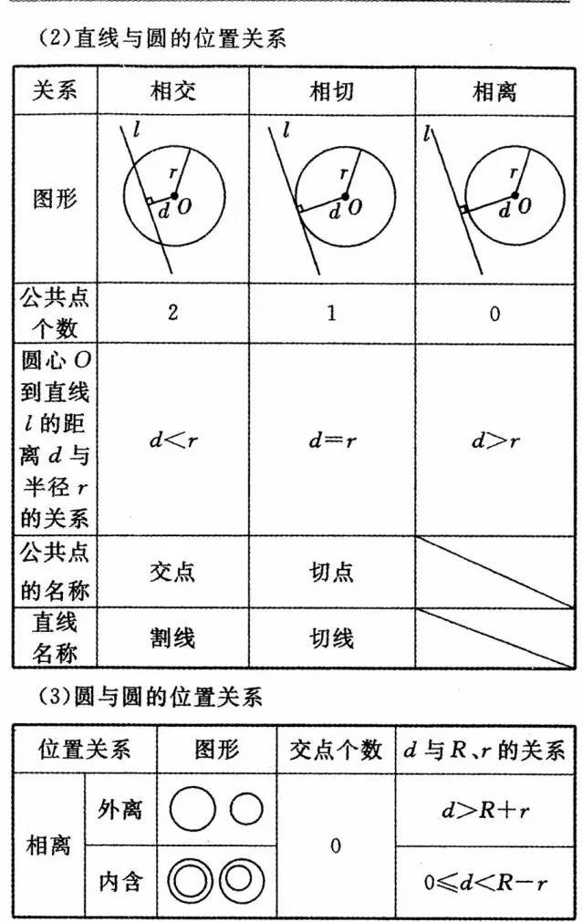 三年级数学公式