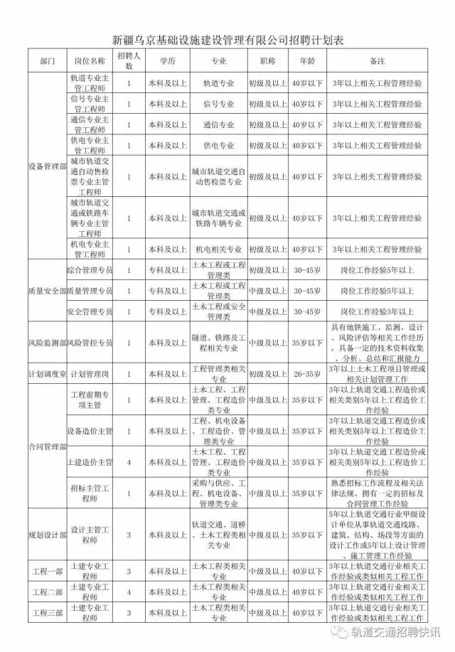 乌鲁木齐地铁招聘_乌鲁木齐地铁这5个岗位都在招人 年薪最高10万