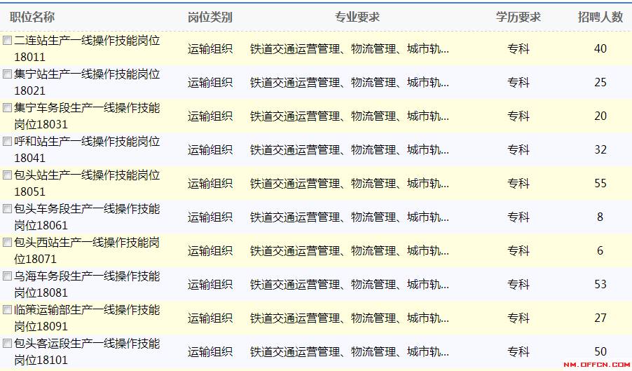 呼和浩特铁路局招聘_呼铁局招聘系列备考指导课程视频 其他国企在线课程 19课堂(2)