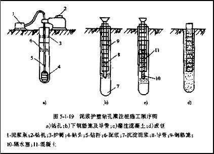 旋挖钻孔灌注桩施工