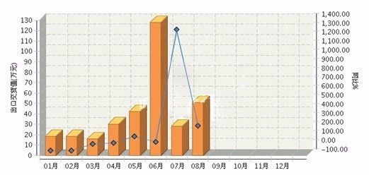 重庆2017有多少人口_夏朝有多少人口