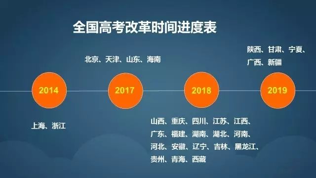 高考改革 l 略谈新高考改革及应对策略