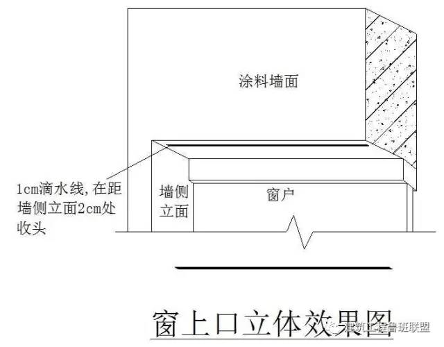 滴水线的做法; 3,当旋脸或出檐宽度较小时可以采用大鹰嘴的构造做法