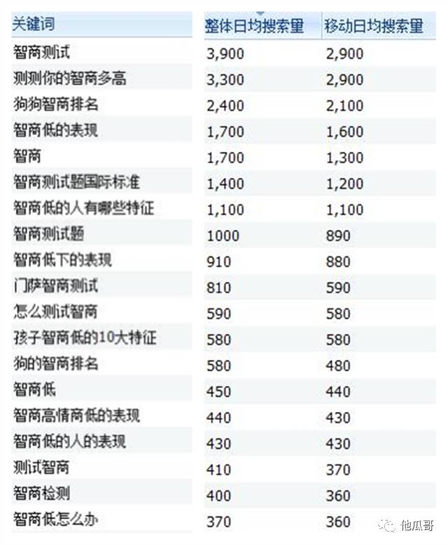 全球智商排行top15前三名竟然都是男性