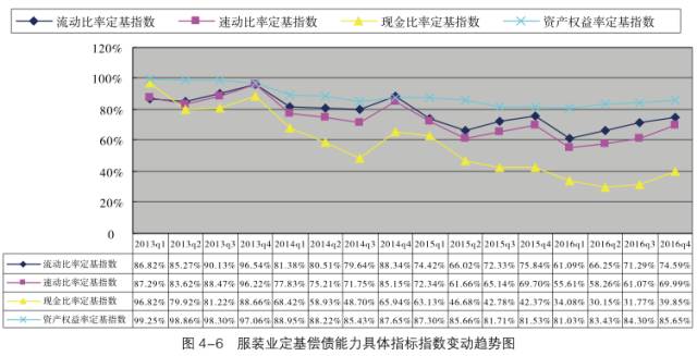 gdp定基指数_马刺gdp定妆照(2)