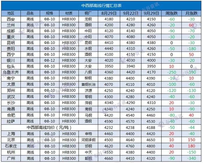 太原市gdp和乌鲁木齐比较_乌鲁木齐与太原对比(2)