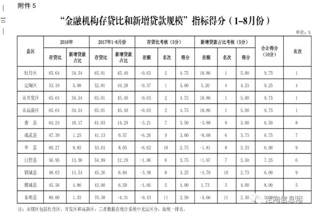 定陶常住人口_定陶地图(3)