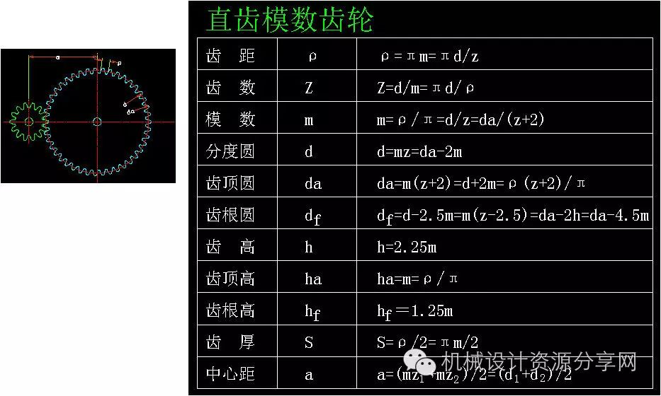 齿轮参数计算公式汇总,设计必备