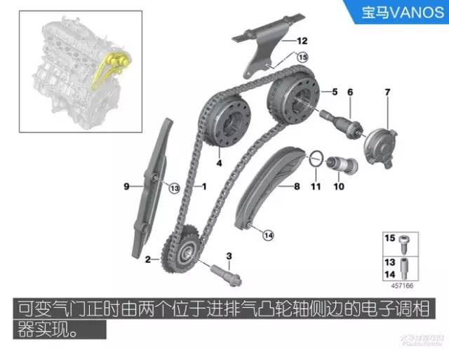 全新宝马5系技术与材料解析