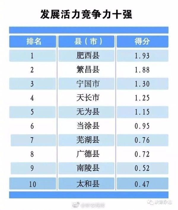 马鞍山总人口多少万_马鞍山火了 宁马一体化快速推进 15分钟直达南京 规划6条(3)