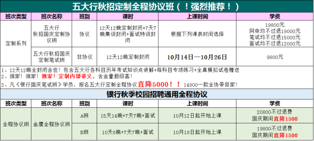 进出口银行招聘_中国进出口银行招聘信息(2)