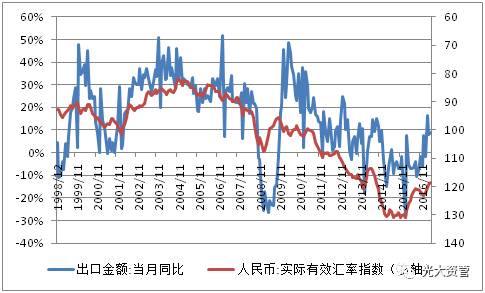 出口 gdp_安全出口