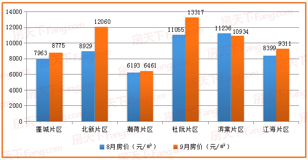 2021广东江门江海区GDP_2021年广东省经济发展目标是超过6 ,那GDP能突破12万亿吗