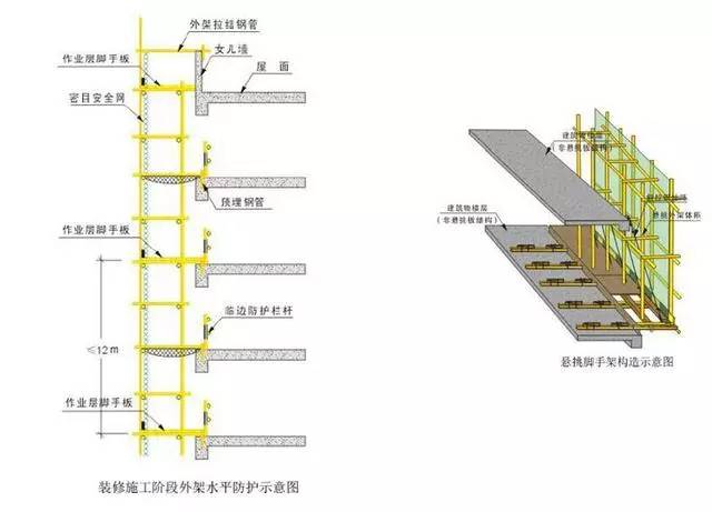 科技 正文  型钢悬挑梁悬挑端应设置能使脚手架立杆与钢梁可靠固定的