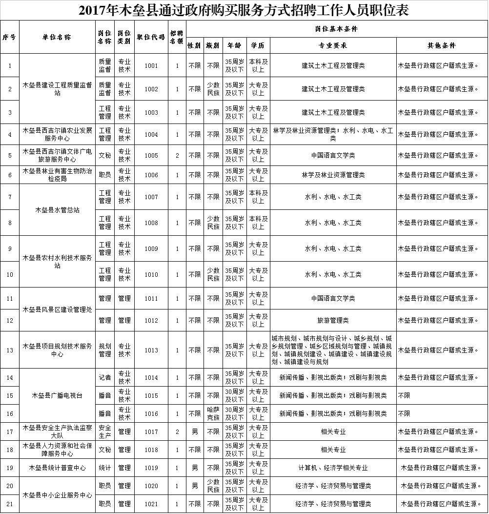 木垒县人口_昌吉人请放心 昌吉州民生物资市场供应充足 组图