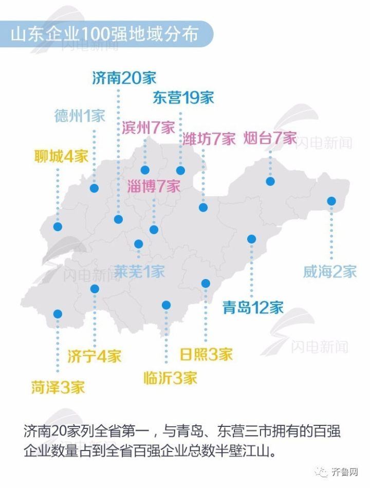 2017山东经济总量排行_山东首富排行图片(2)