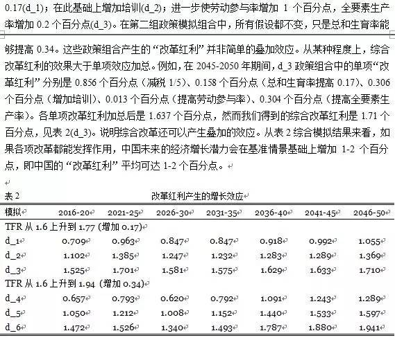 人口绝对数量_中国人口数量变化图(2)