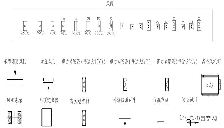 cad中的块有什么高级的使用技巧