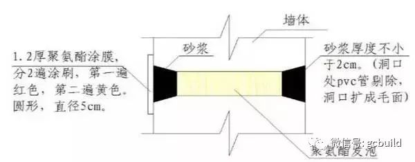 对拉螺栓孔