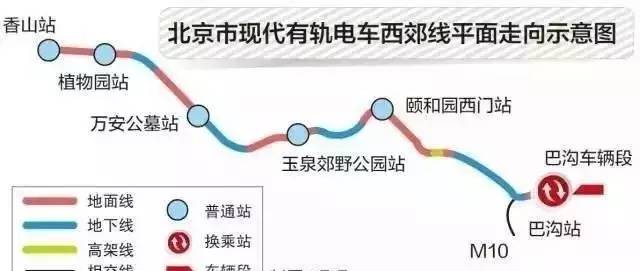 震撼!未来北京轨道线将达35条,足足能绕五环15圈儿!
